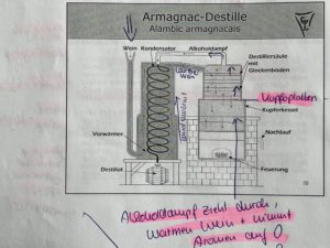 Alambic Armagnacais